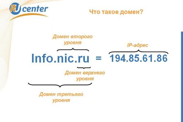 Кракен не работает сегодня