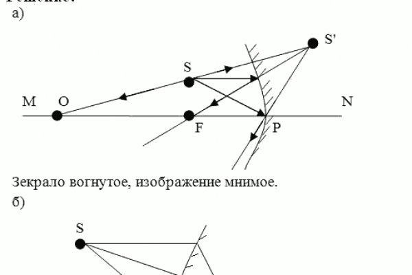 Сайты с наркотиками