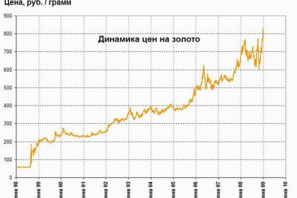 Ссылки на сайты даркнета